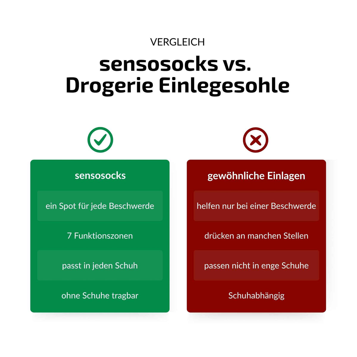 sensosocks Komplettset (Funktionssocke + Spotset Einlagen)